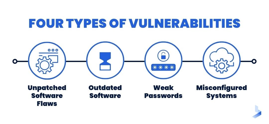 What Is Vulnerability Management? How Does It Work